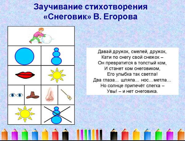 Мнемотаблицы для дошкольников по развитию речи в младшей, старшей группе