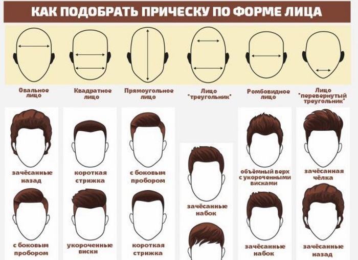 Молодежные стрижки для парней. Фото 2023