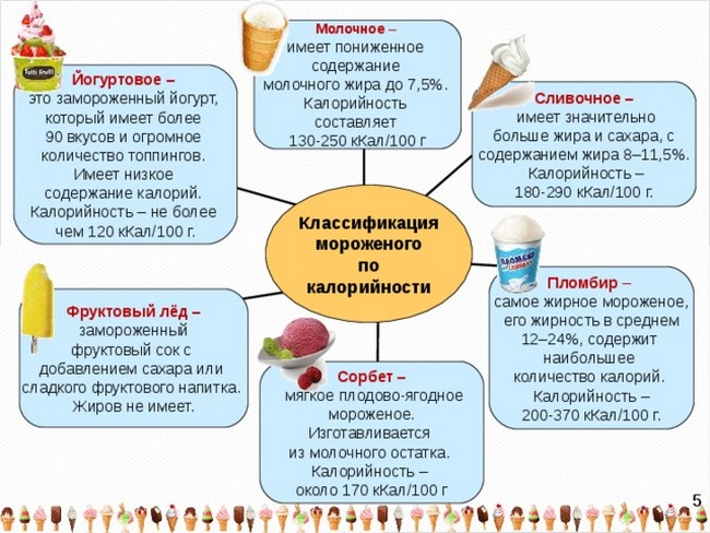 Можно ли кормящей маме мороженое при грудном вскармливании?