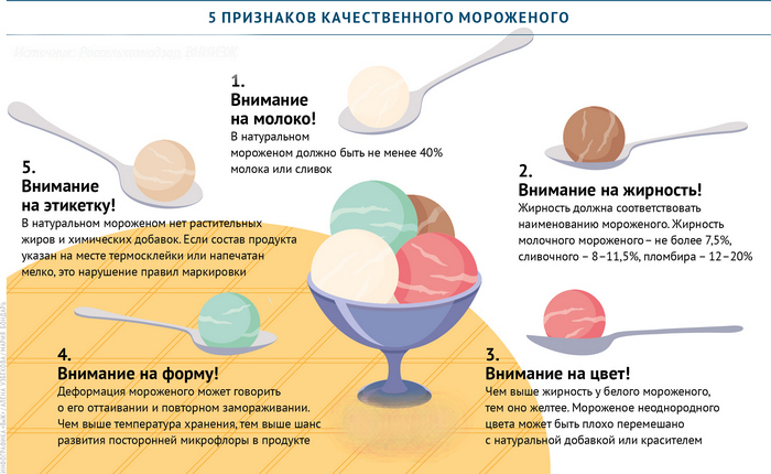 Можно ли кормящей маме мороженое при грудном вскармливании?