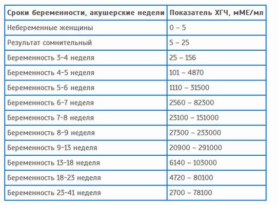 Может ли тест на беременность ошибаться? На ранних сроках, при положительном, отрицательном результате, до и после задержки