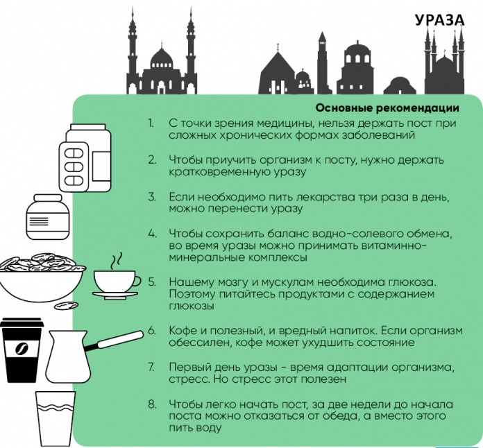Можно ли беременным держать Уразу в Исламе, пост в Рамадан, вред ребенку