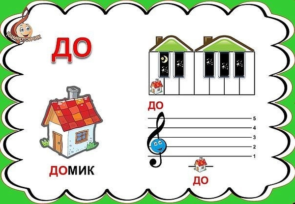 Музыкально-дидактические игры для подготовительной группы