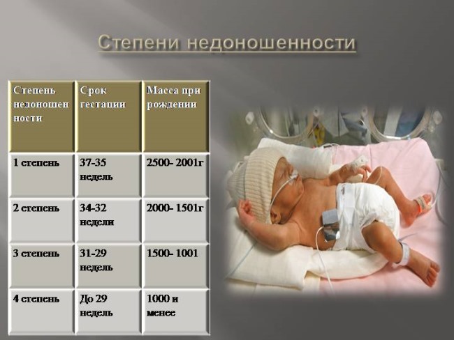 Недоношенные дети. Развитие по месяцам, этапы выхаживания, последствия в будущем. Уход, вскармливание, прикорм, массаж, одежда, прививки