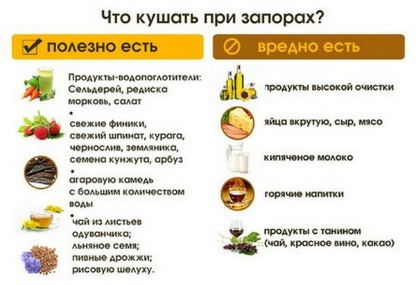 Нет аппетита при беременности на ранних сроках. Что делать