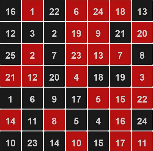 Нейропсихологические упражнения, занятия для детей, нейрокоррекция