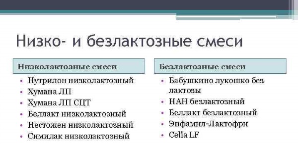 Низколактозные смеси для новорожденных. Список лучших, отзывы