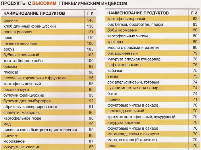 Норма глюкозы у беременных 1, 2, 3 триместр. Анализ мочи, крови, как сдавать, что показывает