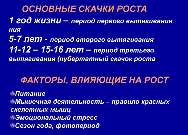 Норма роста и веса у подростков. Центильные таблицы