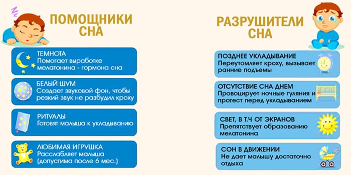 Норма сна для детей до года по месяцам таблица ВОЗ