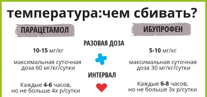 Нормальная температура у ребенка 3 года под мышкой, вечером, во время сна