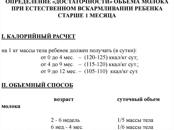 Нормы кормления новорожденных на искусственном, грудном, смешанном вскармливании. Таблица по весу, месяцам