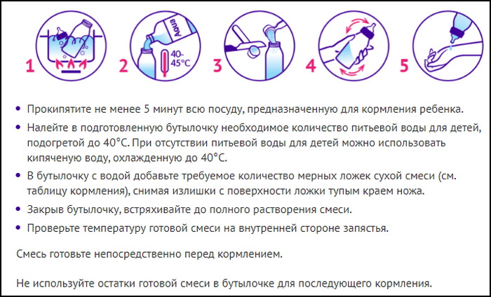 Нутрилак Премиум (Nutrilak Premium) с рождения гипоаллергенный