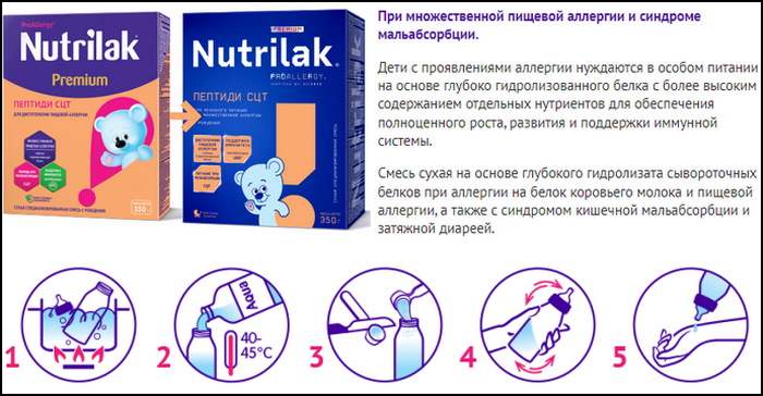 Нутрилак Премиум (Nutrilak Premium) с рождения гипоаллергенный