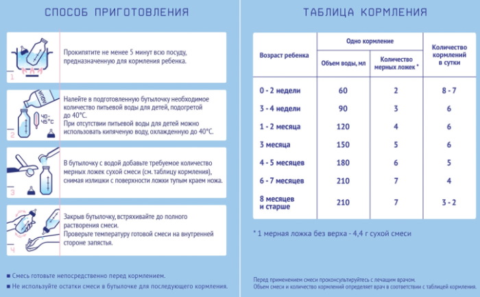 Нутрилак Премиум (Nutrilak Premium) с рождения гипоаллергенный