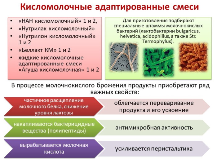Нутрилон (Nutrilon) Кисломолочный 1-2. Отзывы педиатров для новорожденных, инструкция по применению, состав, цена