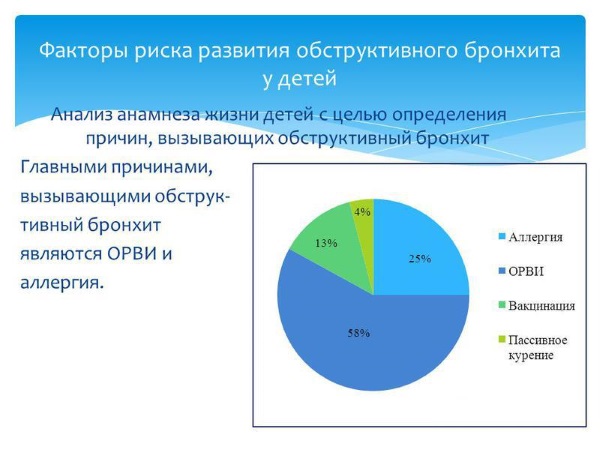 Обструктивный бронхит у ребенка. Симптомы и лечение, клинические рекомендации