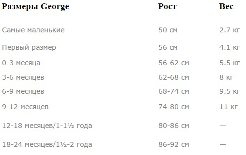 Одежда для новорожденных от 0 до 3 месяцев. Размеры по месяцам, таблица, красивая на выписку, теплая на зиму, брендовая