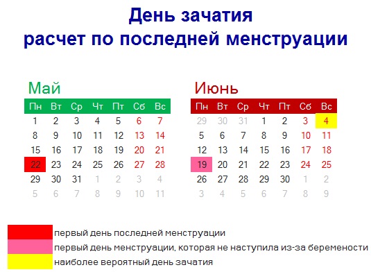 Как определить пол ребенка по таблице обновления крови, дате зачатия, рождения родителей, Ванги, японский календарь, Пифагора