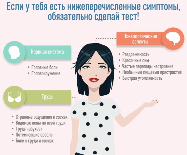 Как определить беременность с помощью йода, соды, бумаги, мочи без теста до на ранних сроках. Симптомы