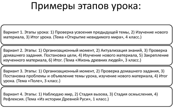 Организационный момент на уроке в начальной школе, занятии в детском саду. Интересные примеры в стихах