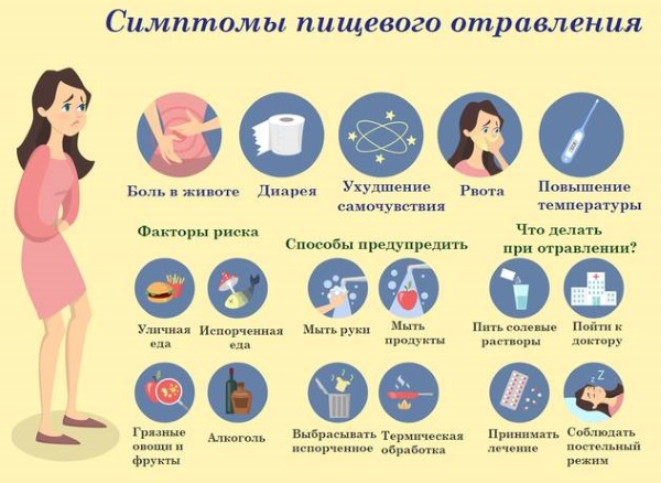 Отравление при беременности 1-2-3 триместр. Что делать