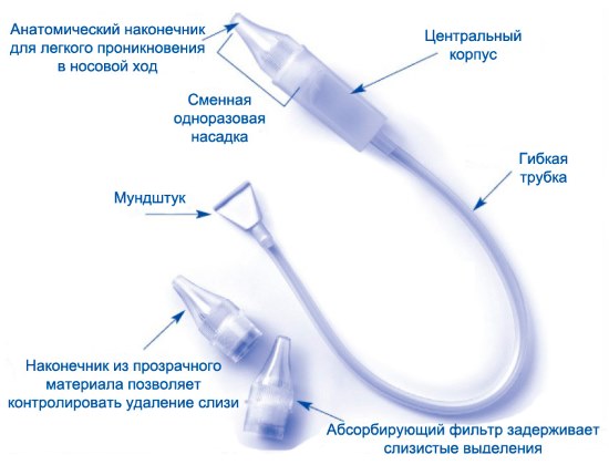 Чем лечить насморк у новорожденного в 1-2-3-4-7 месяцев