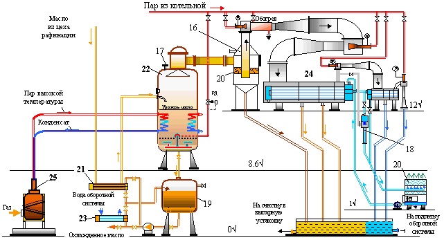 Пальмовое масло. Польза и вред в детском питании, из чего делают, виды, опасно ли, список смесей для новорожденных без масла. Мнения врачей