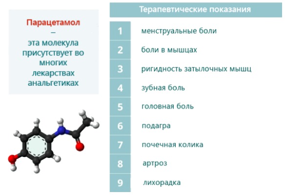 Парацетамол при беременности от головной, зубной боли, температуры. Дозировка, инструкция, последствия