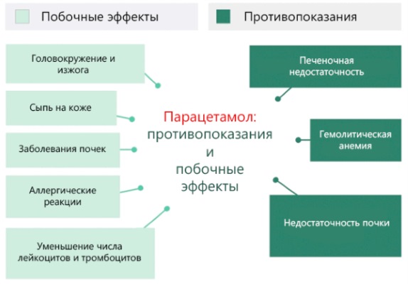 Парацетамол при беременности от головной, зубной боли, температуры. Дозировка, инструкция, последствия