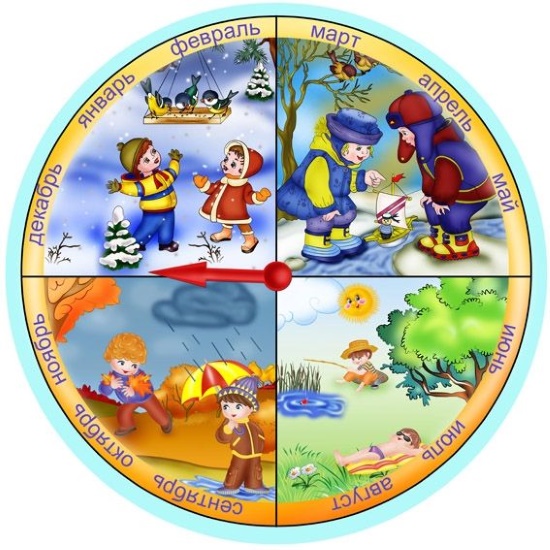 Патриотическое воспитание в детском саду: младшая, подготовительная, старшая группа