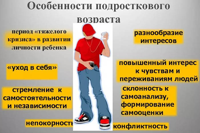 Переходный возраст у мальчиков. Симптомы, со скольки и до скольки лет