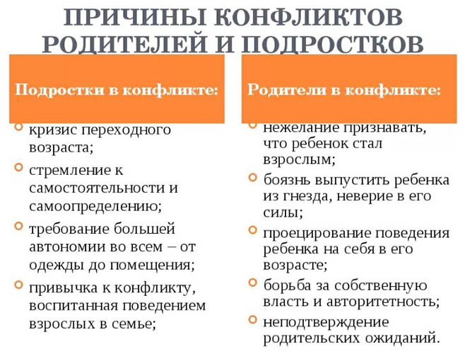Переходный возраст у мальчиков. Симптомы, со скольки и до скольки лет