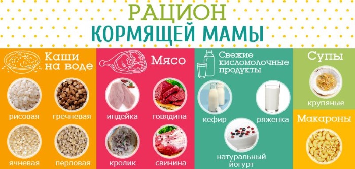 Первые дни в роддоме с новорожденным. Что можно есть, грудное вскармливание