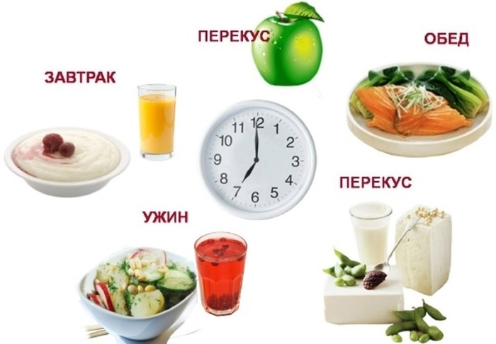 Питание кормящей мамы по месяцам - подробная таблица, меню диеты, разрешенные продукты