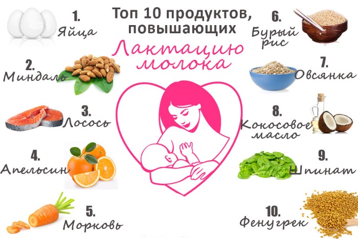 Питание при грудном вскармливании. Таблица по месяцам, меню на каждый день, правильный рацион после родов