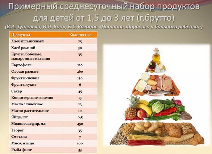 Питание ребенка в 2 года. Чем кормить, рацион