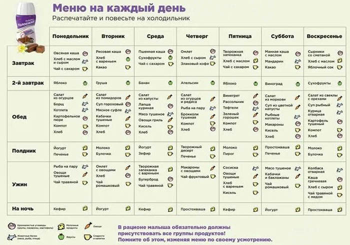 Питание ребенка в 2 года. Чем кормить, рацион