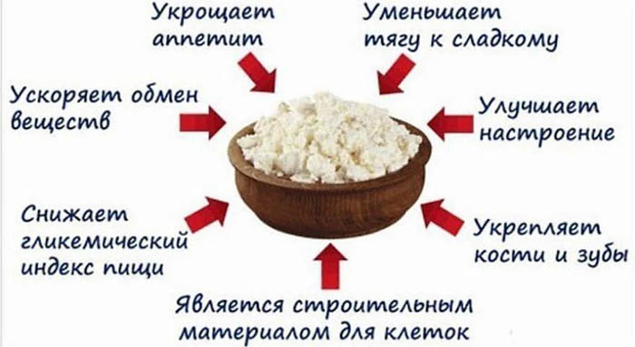Питание ребенка в 2 года. Чем кормить, рацион