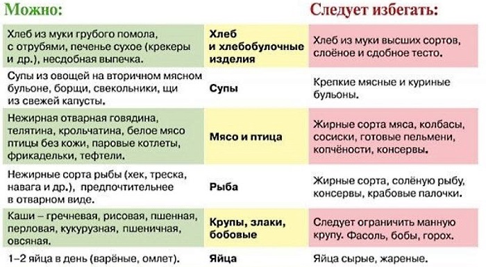 Питание во время беременности по неделям, в 1, 2, 3 триместр, чтобы не набрать вес