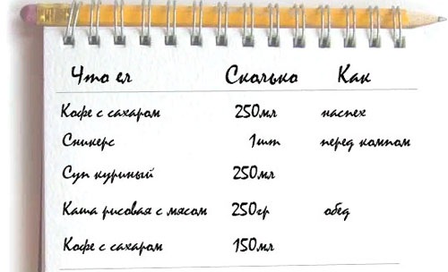 Питание во время беременности 1, 2 ,3 триместр. Здоровый рацион на каждый день