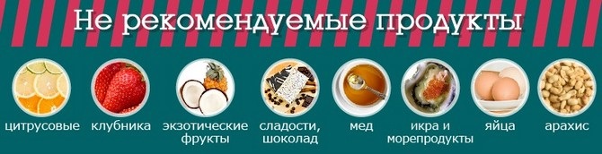 Питание при грудном вскармливании. Таблица по месяцам, меню на каждый день, правильный рацион после родов