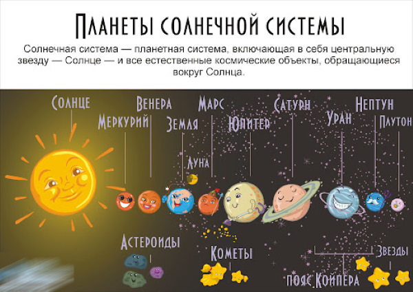 Планеты Солнечной системы для детей. Картинки, названия, фото
