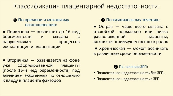 Плацентарная недостаточность при беременности. Что это такое, причины, лечение, последствия, симптомы