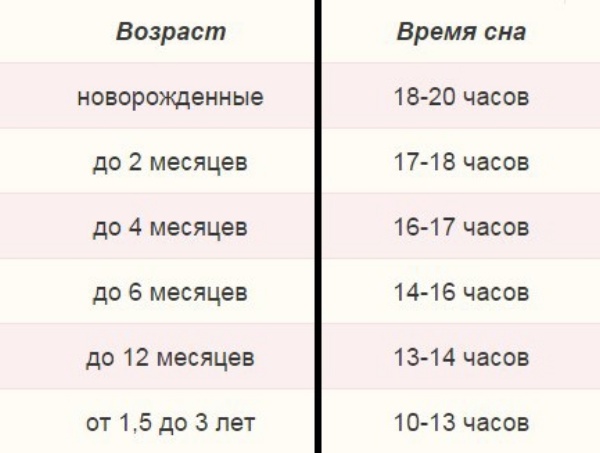 Почему ребенок не может уснуть и плачет, когда хочет спать: ночью, вечером, днем, без укачивания