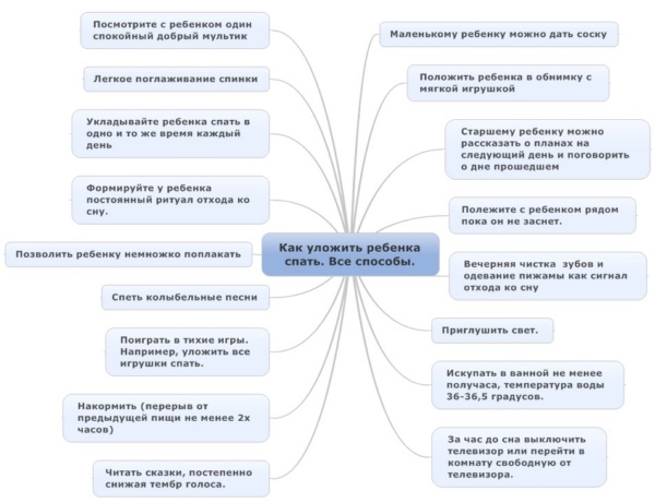 Почему ребенок не может уснуть и плачет, когда хочет спать: ночью, вечером, днем, без укачивания