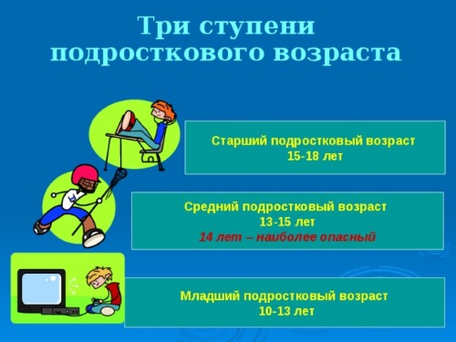 Подростковый возраст. Особенности, проблемы, кризис, признаки у ребенка. Психология личности девочек, мальчиков. Что делать родителям