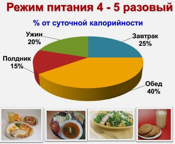 Похудение во время беременности. Как правильно, меню. Питание, разгрузочные дни