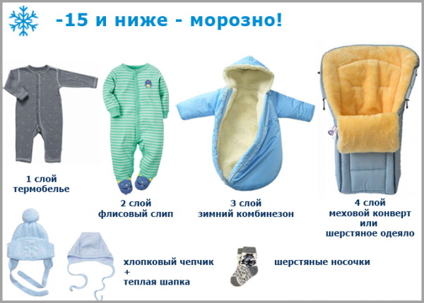 Покупки для новорожденного. Список необходимых, вещи в первые месяцы зимой, осенью, лето, весна