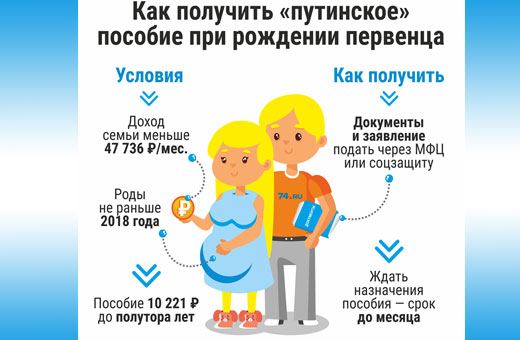 Постановка на учет по беременности. Выплаты 2023, как происходит, анализы